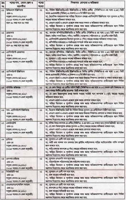 Ministry of Land Bangladesh job circular